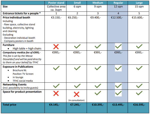 Packages / Prices MEDICA